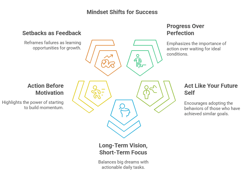 Mindset Shifts That Separate Goal-Getters From Dreamers