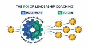 The-ROI-of-leadership-coaching