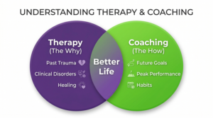 Understanding-therapy-coaching