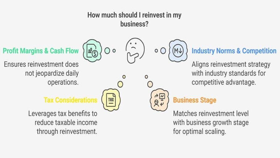 Key Factors to Consider Before Reinvesting