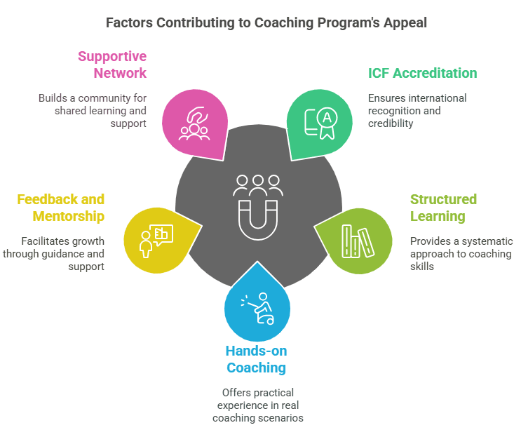 The-Art-Science-of-Coaching