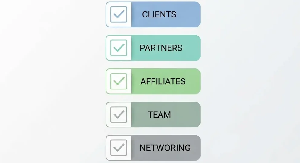 
A vertical checklist showing five options: Clients, Partners, Affiliates, Team, and Networking.