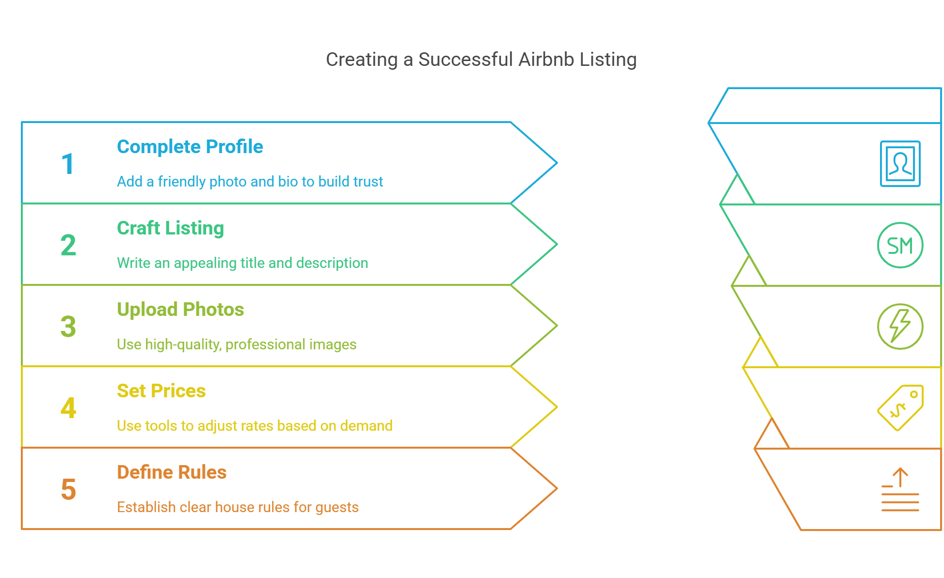 Create a Winning Airbnb Listing