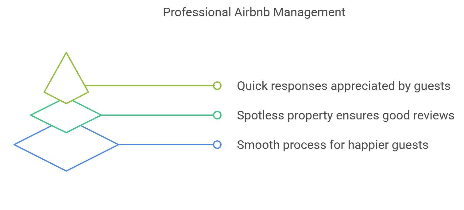  Manage Your Airbnb Like a Pro