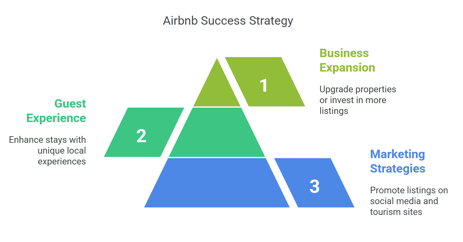 Market and Grow Your Business