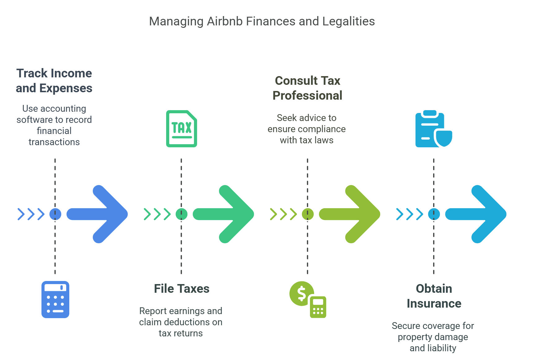 Handle Finances and Legal Requirements