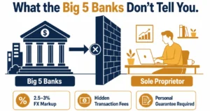Hidden Big 5 bank fees for Canadian sole proprietors including FX markup and transaction charges