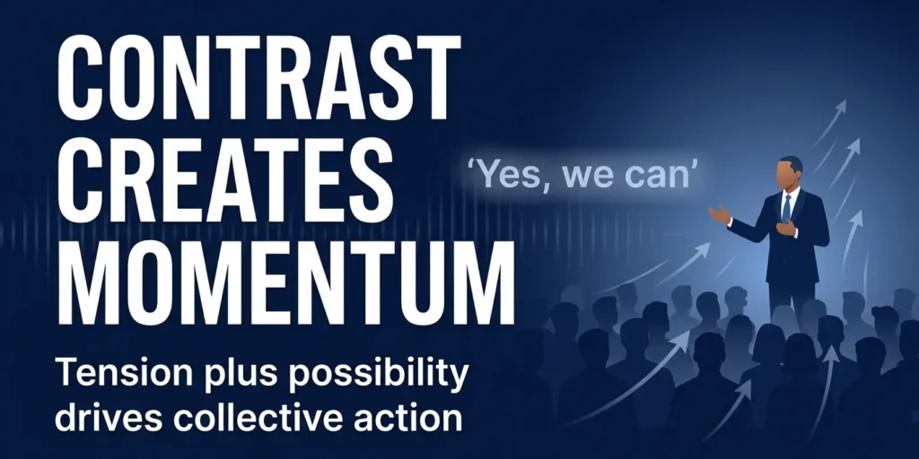 Persuasive communicators use contrast and momentum to inspire collective action and audience engagement