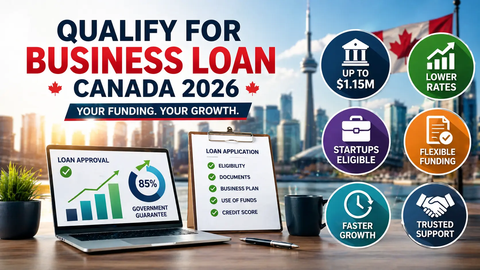 Qualify for business loan Canada 2026 showing small business funding eligibility requirements approval process and financing options up to 1.15M