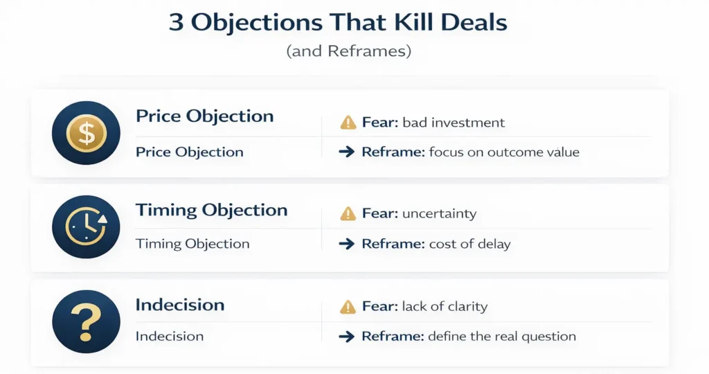 Common sales objections price timing and indecision with cognitive reframing techniques to overcome buyer resistance