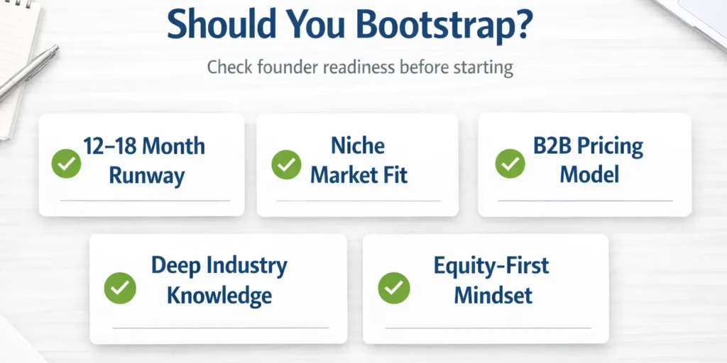 SaaS bootstrapping checklist showing founder readiness factors like runway, niche market fit, B2B pricing, industry knowledge, and equity mindset
