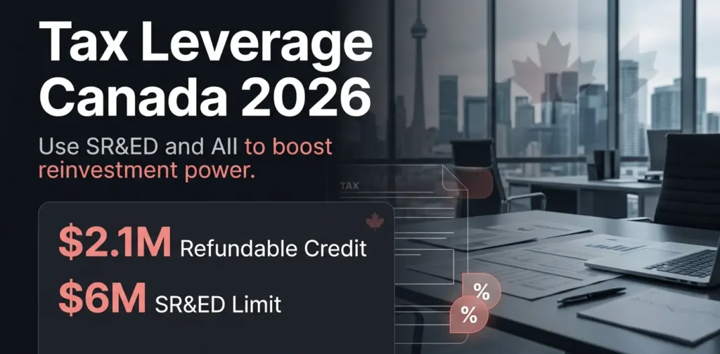 tax leverage Canada 2026 infographic showing SR and ED refundable credit and 6 million expenditure limit for business reinvestment