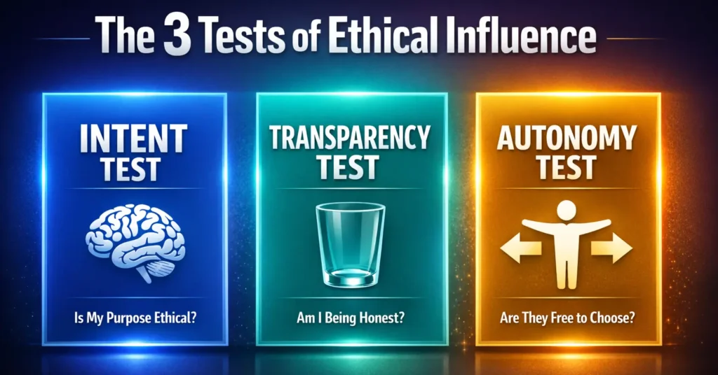 Infographic showing the three tests of ethical influence including intent, transparency, and autonomy for ethical leadership decisions