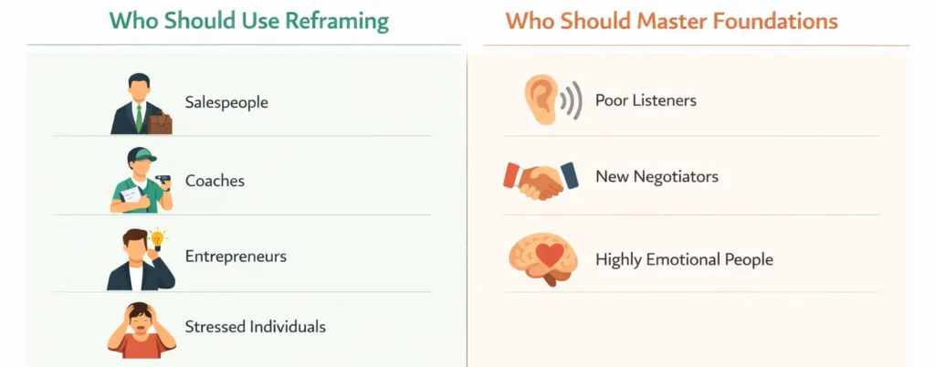Who should use cognitive reframing in sales including sales professionals coaches entrepreneurs and high-pressure situations