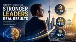 Executive coaching infographic showing leadership growth, ROI, productivity, and business impact