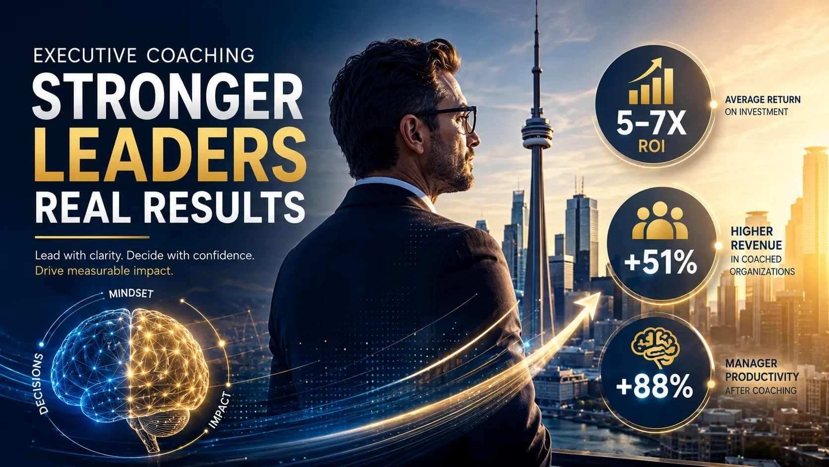 Executive coaching infographic showing leadership growth, ROI, productivity, and business impact