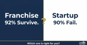 Franchise vs startup survival rates in Canada 2026 showing business profitability comparison data