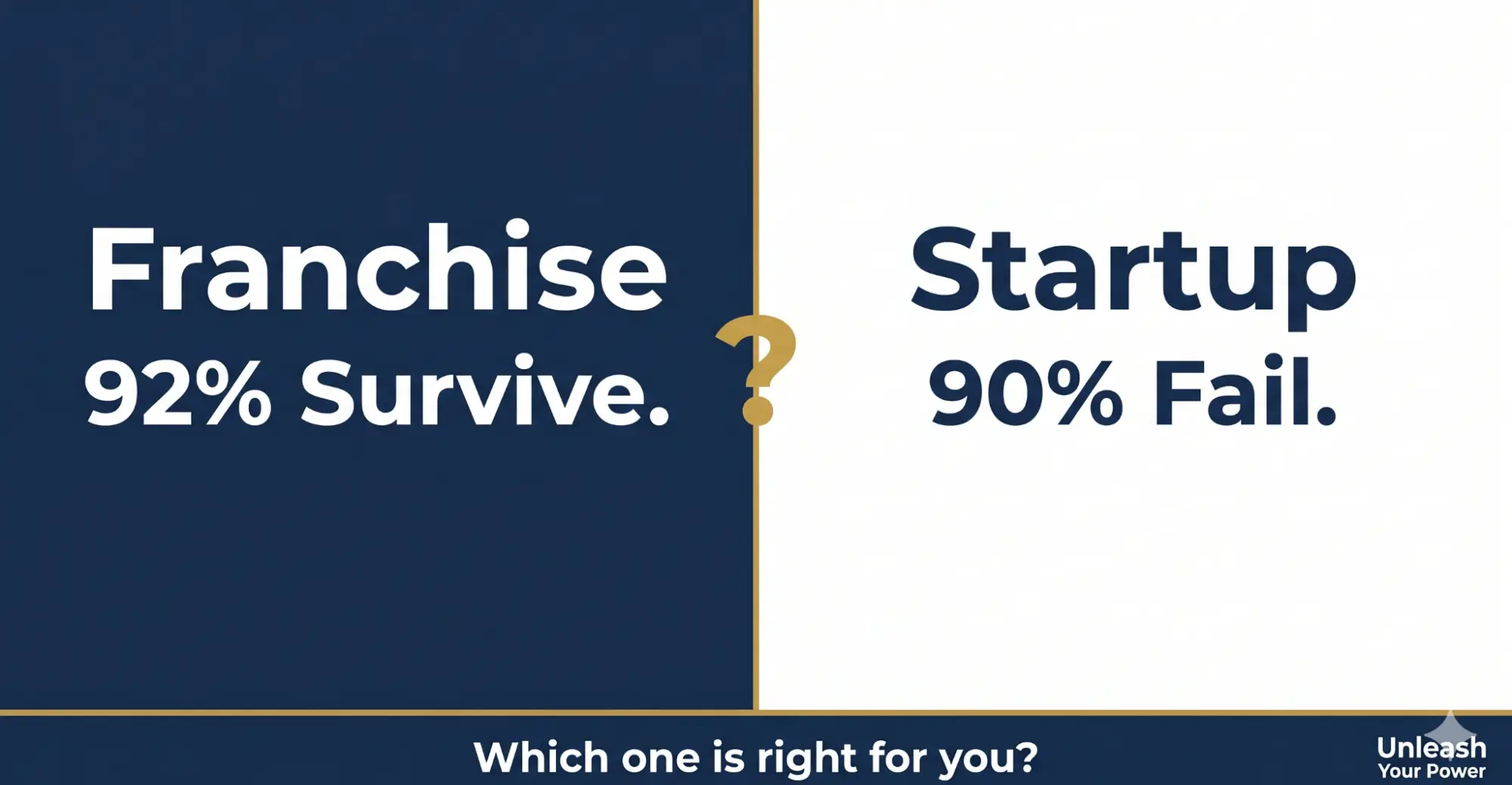 Franchise vs startup survival rates in Canada 2026 showing business profitability comparison data