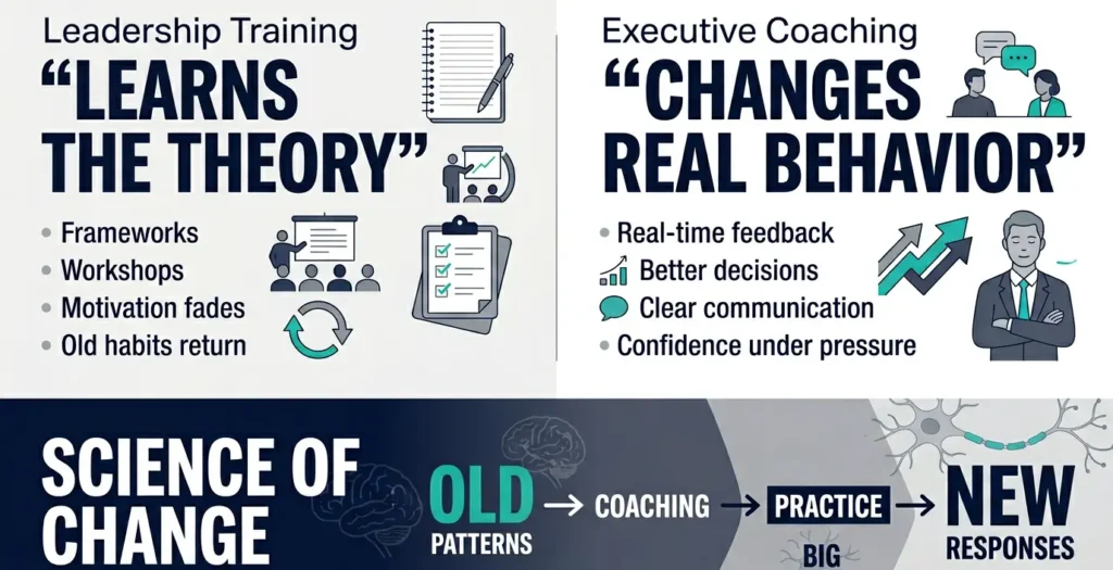 Leadership ceiling infographic showing burnout, hesitation, stalled growth, and leadership pressure