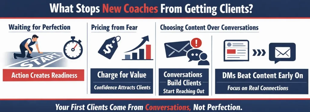 Infographic showing common reasons new coaches struggle to get clients, including perfectionism, fear-based pricing, and focusing on content instead of conversations.