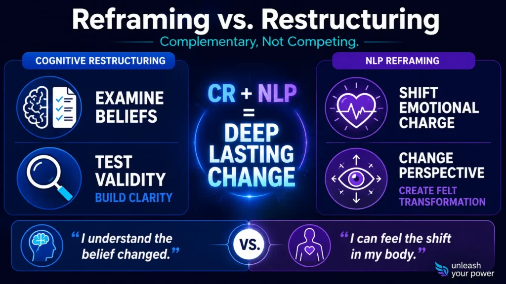 Infographic comparing cognitive restructuring and NLP reframing, showing how belief examination and emotional perspective shifts work together to create deep, lasting personal transformation.