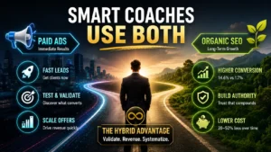 Coach standing at a split road between paid ads and organic SEO with hybrid marketing strategy infographic icons and growth visuals.