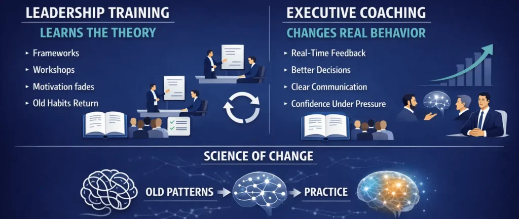 AI leadership coaching infographic showing communication, change management, and coaching benefits