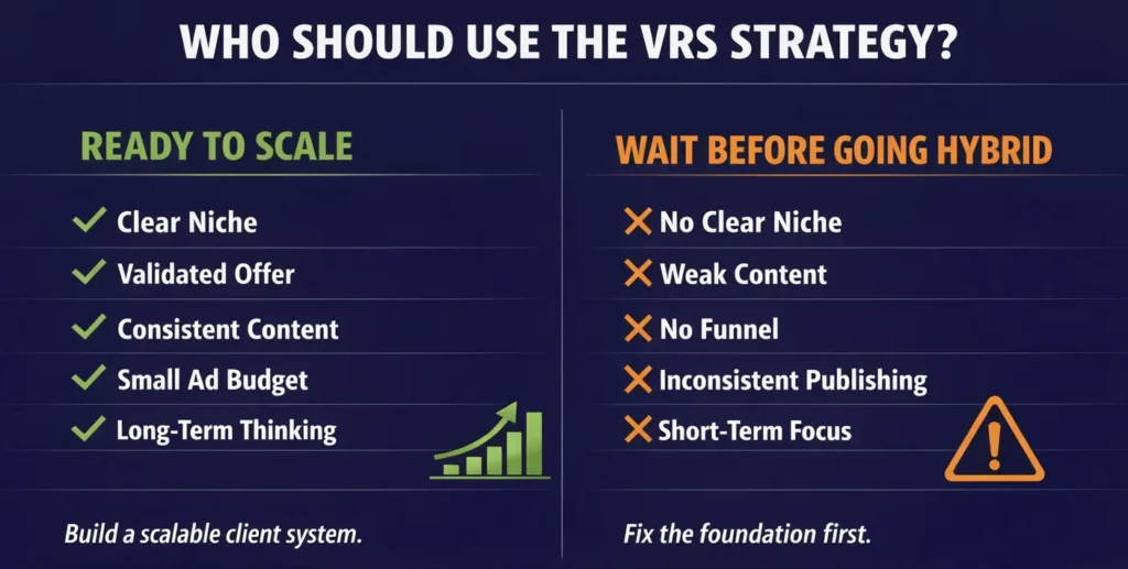 Infographic comparing coaches ready for the VRS strategy versus coaches who should wait, using bold checklists, growth visuals, and clear business coaching icons in a clean modern 16:9 layout.
