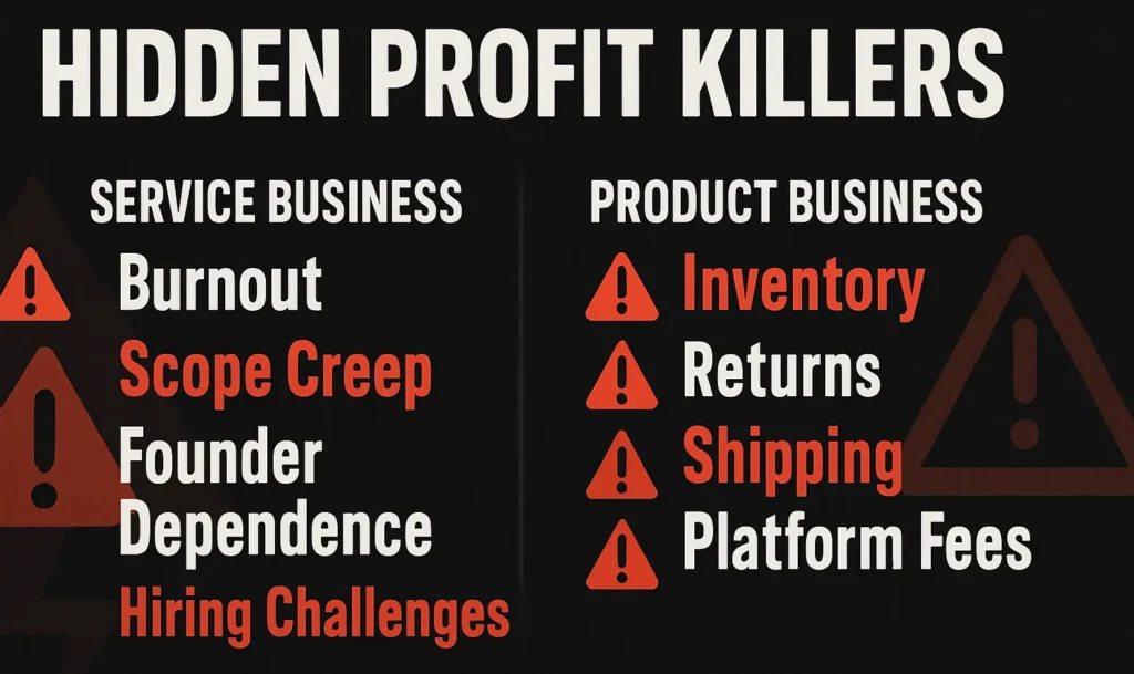 Infographic showing hidden profit killers in Canadian service and product businesses, including scope creep, burnout, inventory costs, shipping expenses, platform fees, and hiring challenges