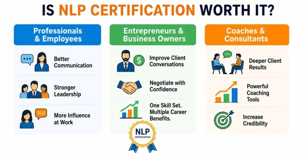 NLP Certified benefits for professionals, entrepreneurs, coaches, leadership and communication