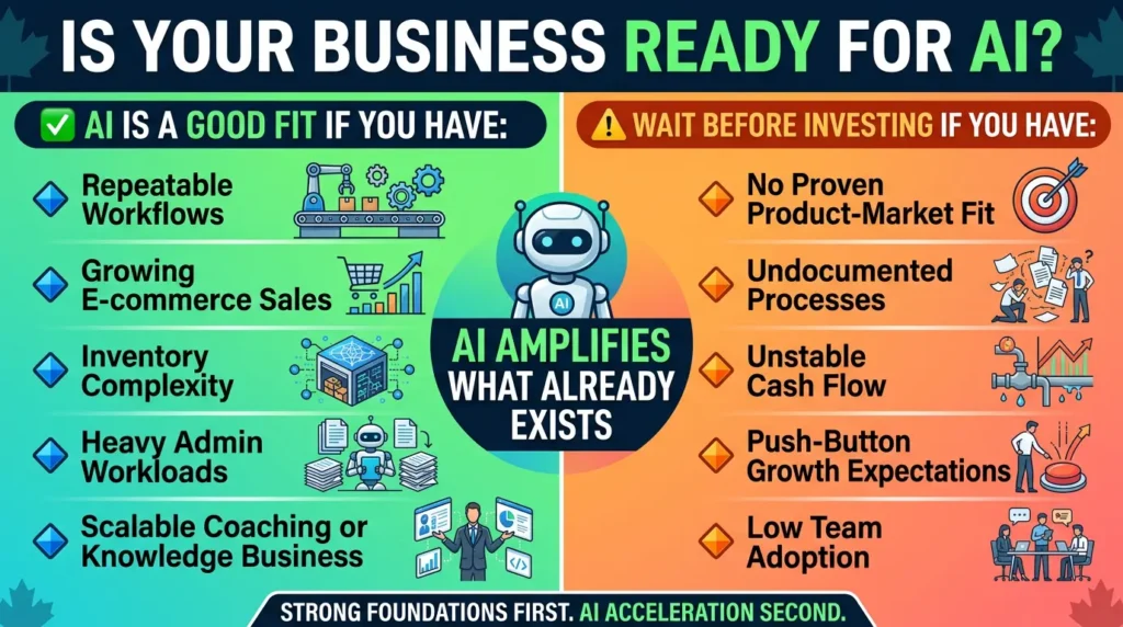 AI readiness checklist showing business traits that support successful AI adoption and growth.