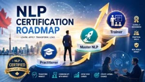 NLP Certification Roadmap infographic showing progression from NLP Practitioner to Master NLP and Trainer certification, highlighting mindset transformation, communication skills, career growth, and professional development in Canada.
