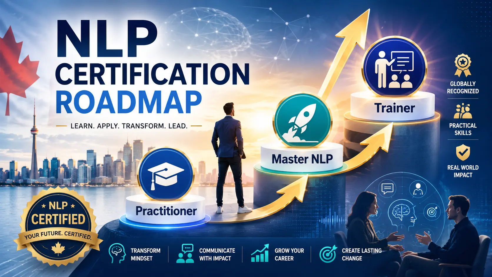 NLP Certification Roadmap infographic showing progression from NLP Practitioner to Master NLP and Trainer certification, highlighting mindset transformation, communication skills, career growth, and professional development in Canada.