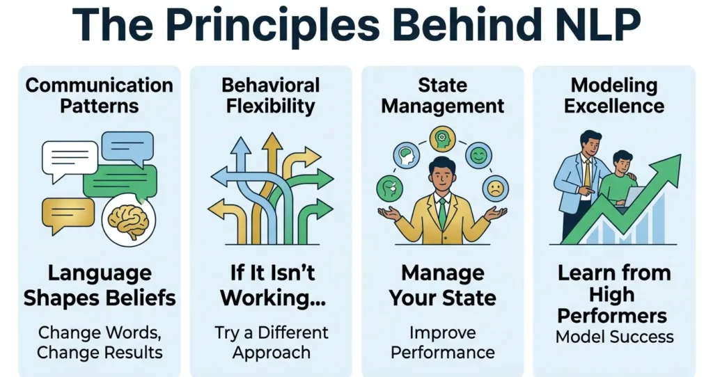 Traditional Coaching vs NLP Coaching infographic comparing core principles, mindset, and change methods