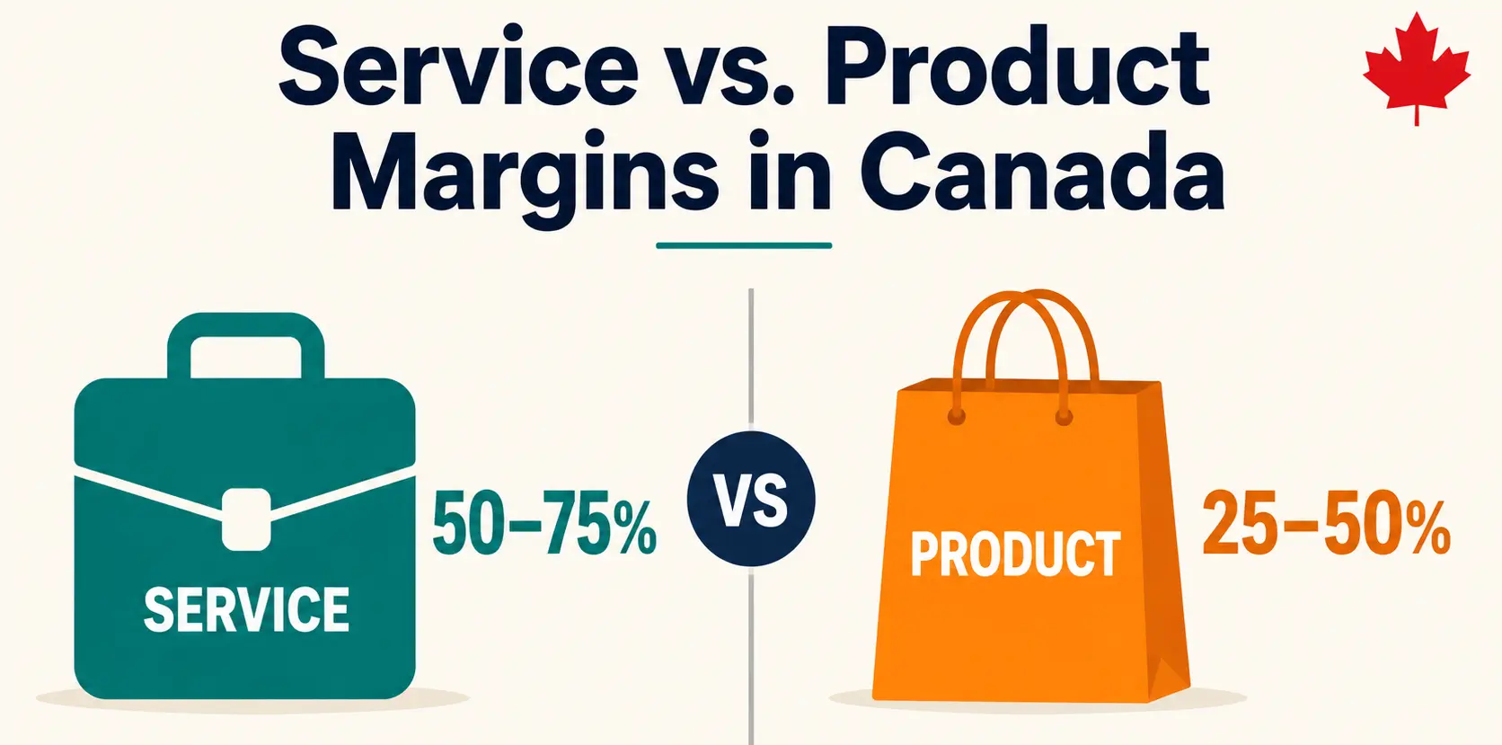 Comparison of service business and product business profit margins in Canada, showing service margins of 50–75% versus product margins of 25–50%