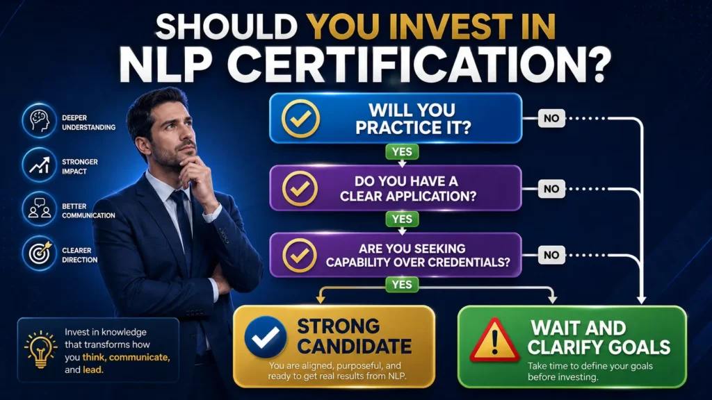 Decision framework for NLP certification showing key questions about practice, application goals, and ROI to determine whether investing in NLP training is worthwhile in 2026.