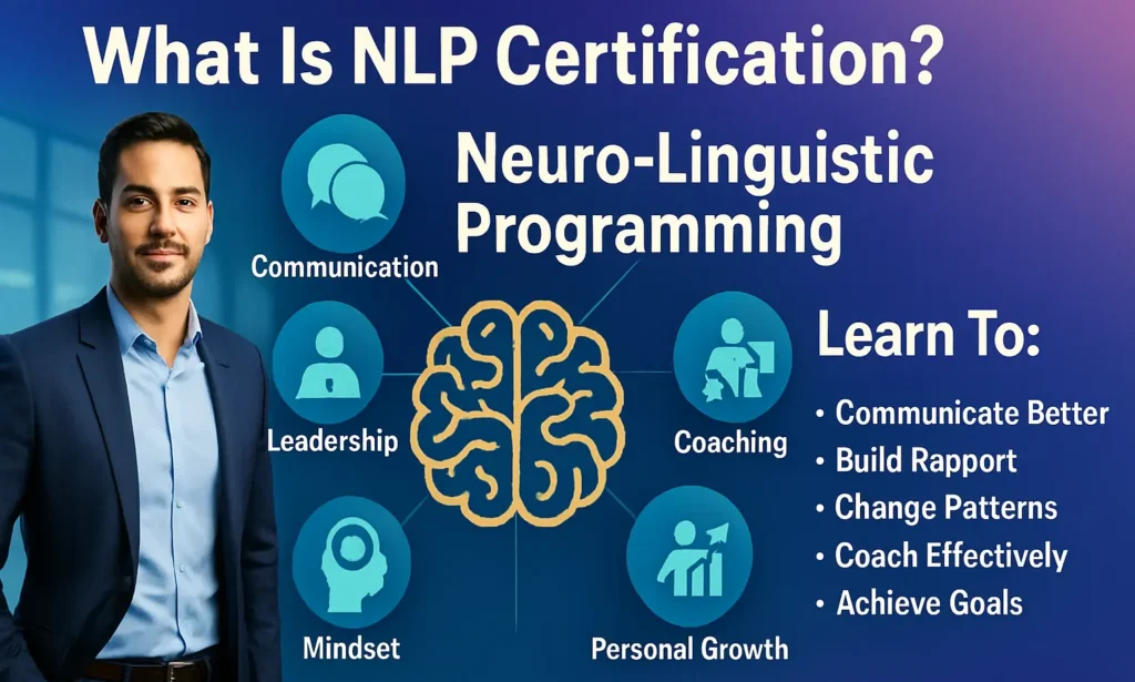 Infographic explaining NLP certification and Neuro-Linguistic Programming, highlighting communication, leadership, coaching, mindset development, personal growth, rapport building, and goal achievement skills.