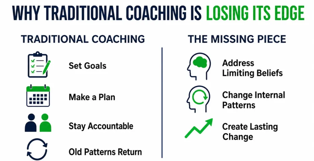 Why traditional coaching is losing its edge compared to NLP coaching for lasting personal change
