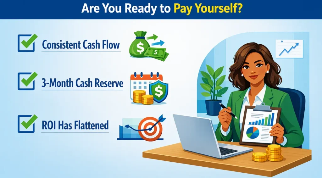 Infographic checklist featuring three signs you are ready to pay yourself: consistent cash flow, a 3-month cash reserve, and flattened ROI.