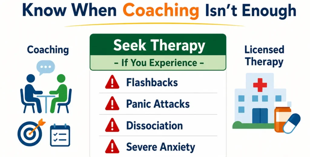 Infographic titled 'Know When Coaching Isn't Enough' comparing coaching to licensed therapy, highlighting red flags to seek therapy such as flashbacks, panic attacks, dissociation, and severe anxiety.