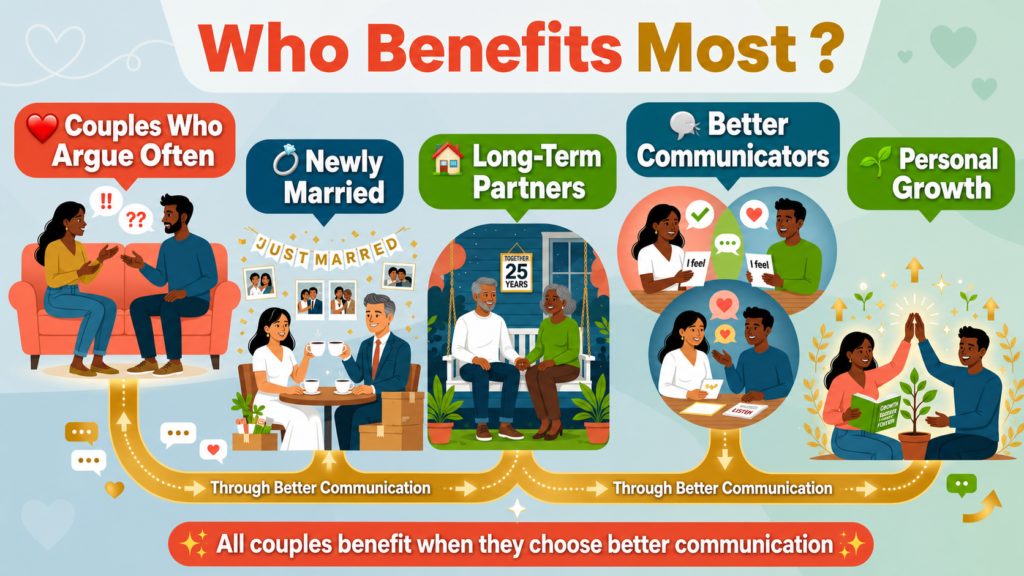 Broken Communication infographic showing who benefits most from relationship communication coaching, from newlyweds to couples.