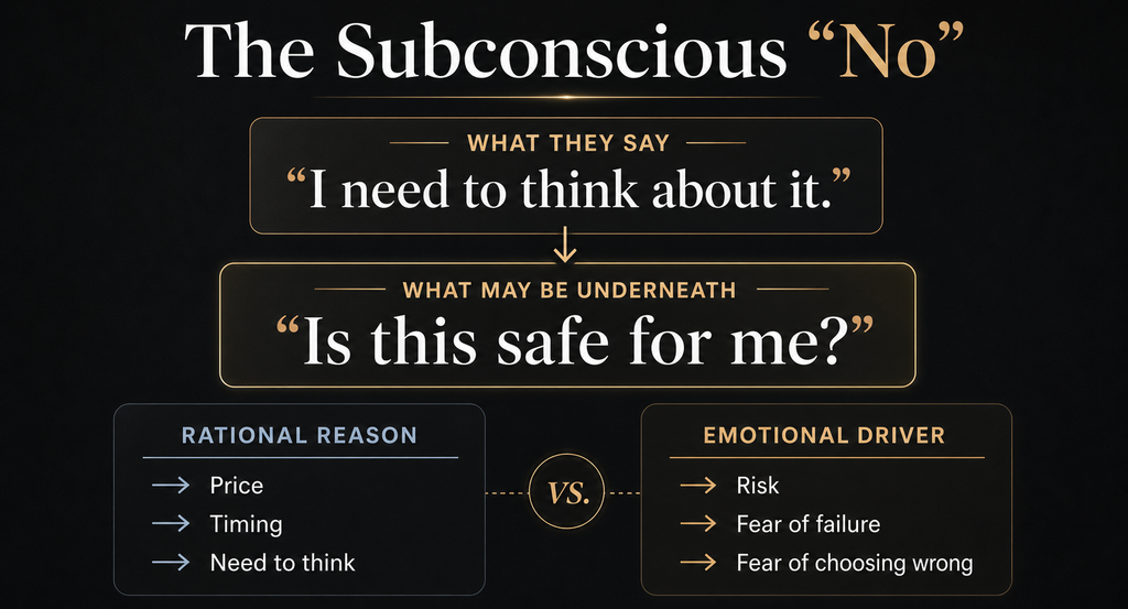 subconscious no in high-ticket sales